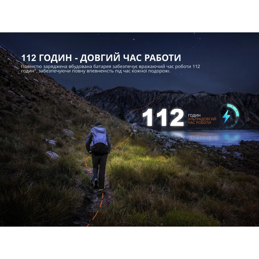 Фонарь налобный Fenix __HL12R V2.0 серый-8